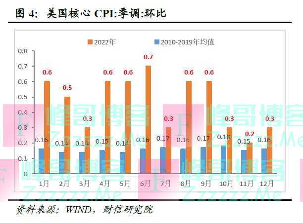 财信研究评美联储2月议息会议：加息或近尾声，但“早降息”预期存在纠偏风险