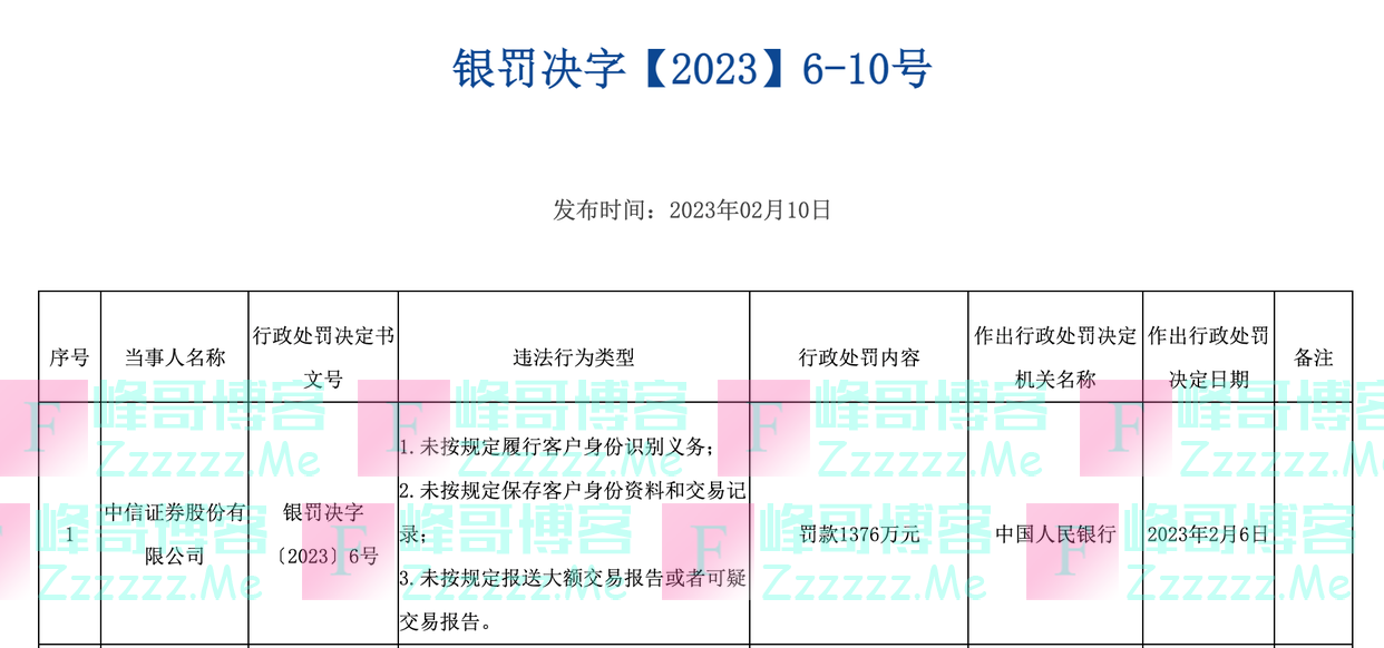 两大头部券商竟然同时被罚超千万元，怎么回事？