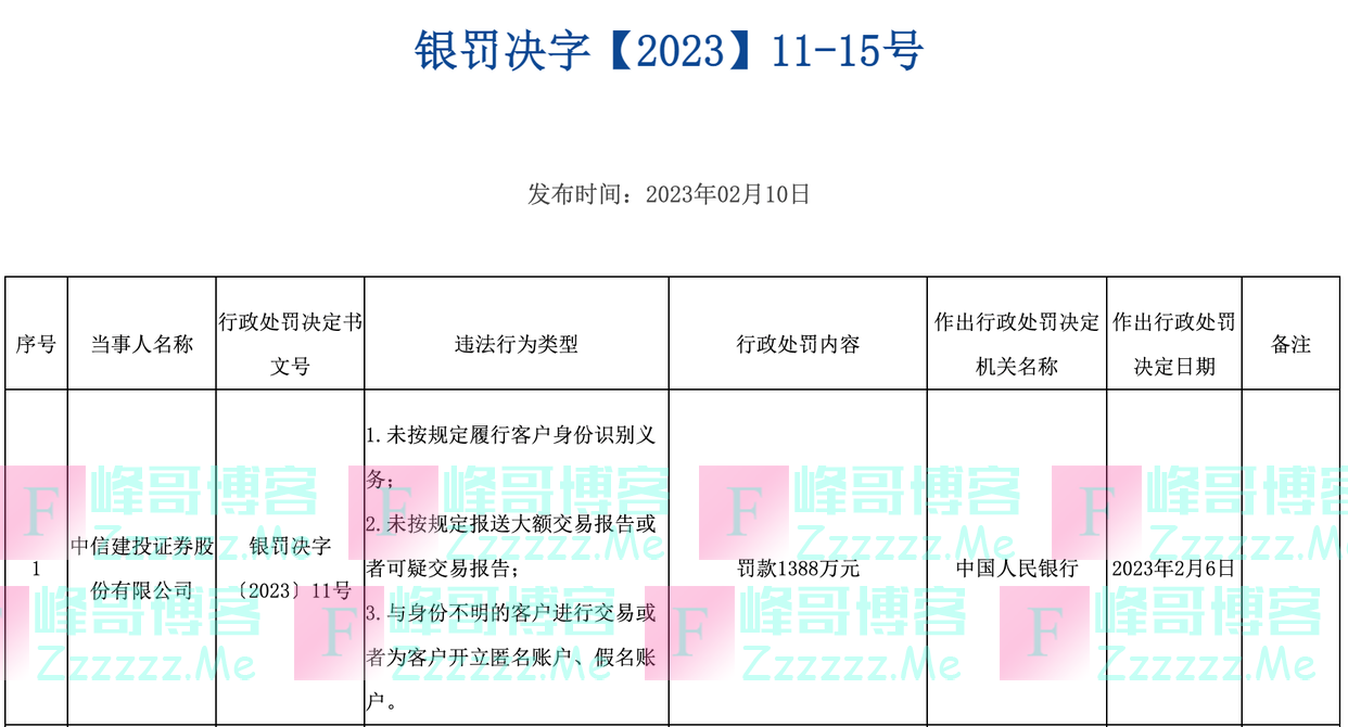 两大头部券商竟然同时被罚超千万元，怎么回事？