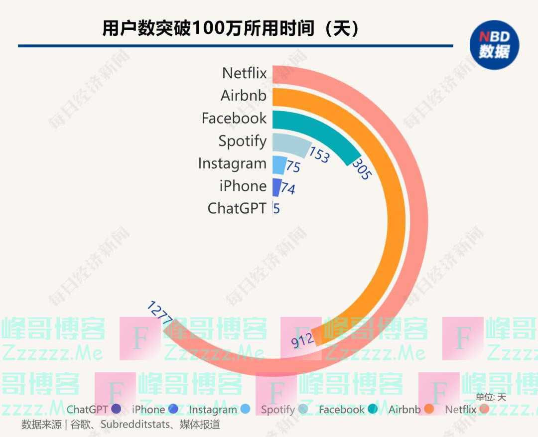 微软CEO：堪比工业革命，这辈子第一次见这么大的技术浪潮！
