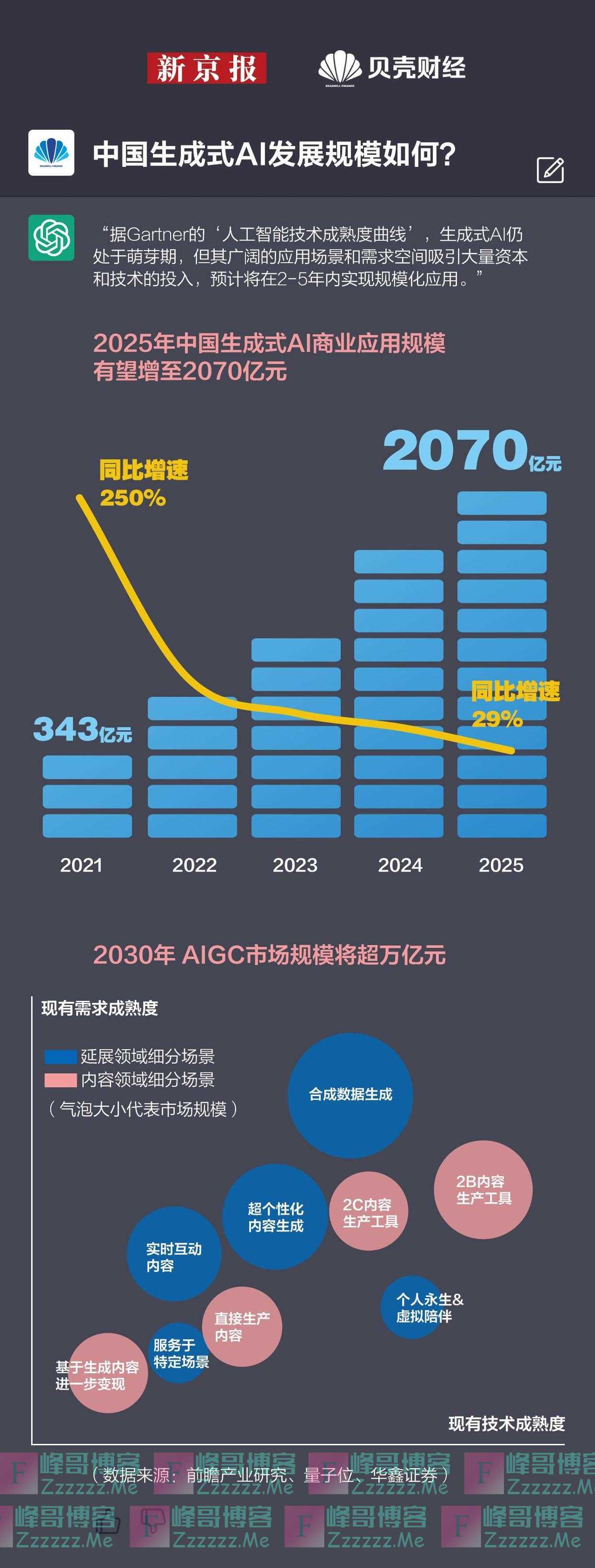 数读｜“万亿可期”的人工智能生成内容赛道 哪些公司已经入局？