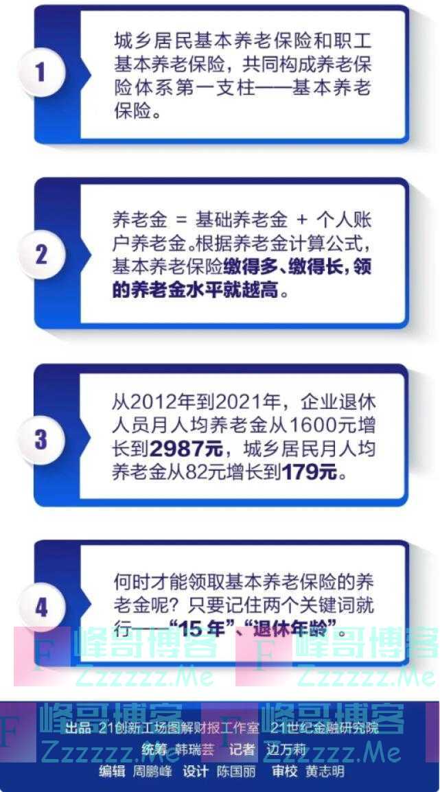 社保缴15年、20年、30年……到手退休金差别有多大？