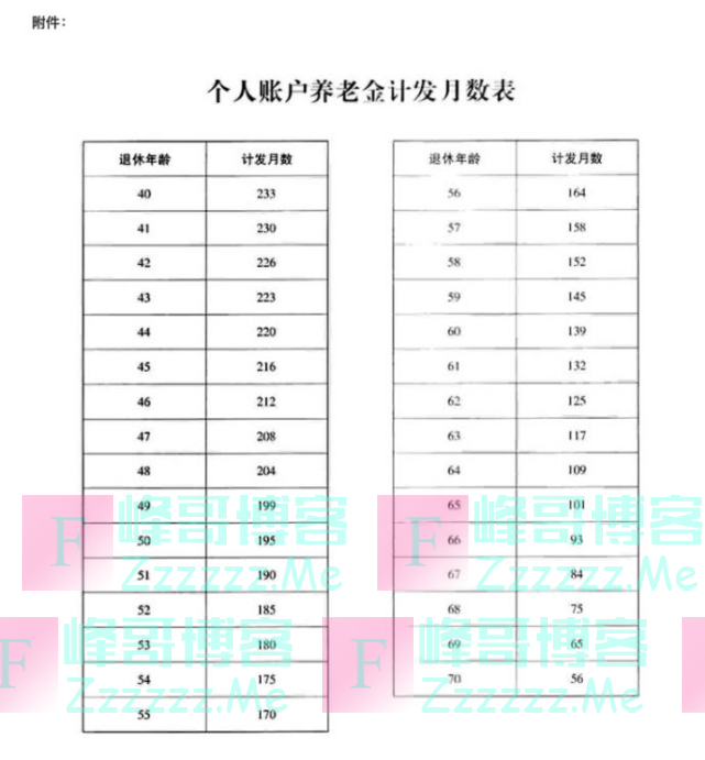 社保缴15年、20年、30年……到手退休金差别有多大？