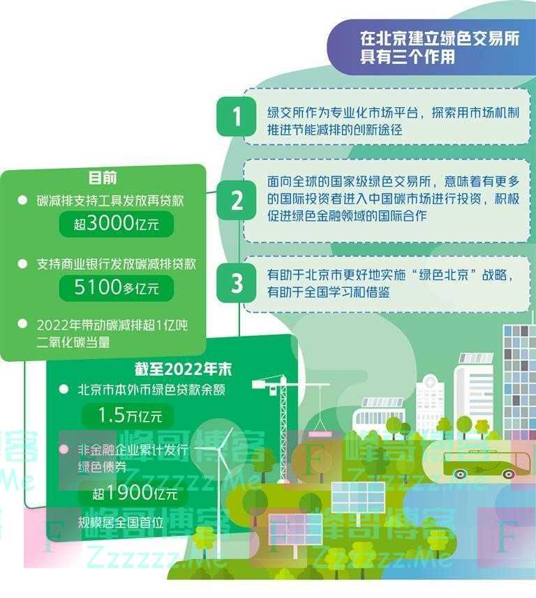 绿色低碳将更受欢迎——国家级绿色交易所建设在北京启动