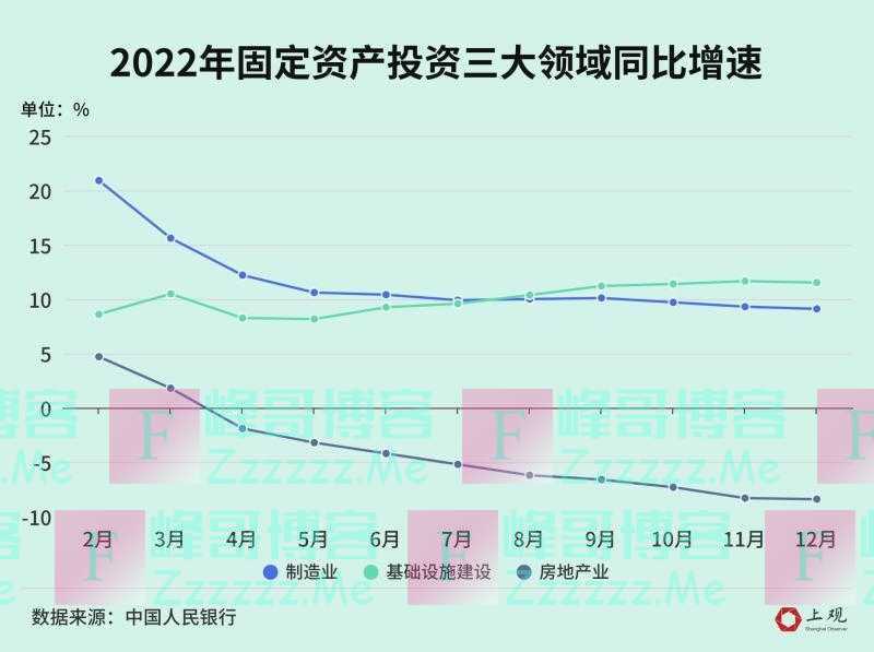 怎么看待居民存款大幅增加？有几个数据值得重视