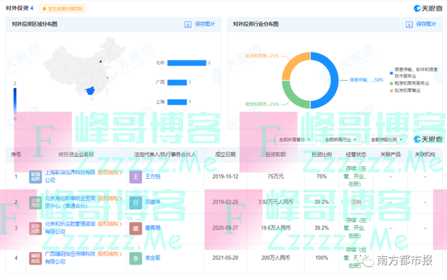 热搜第一！王濛工作室回应