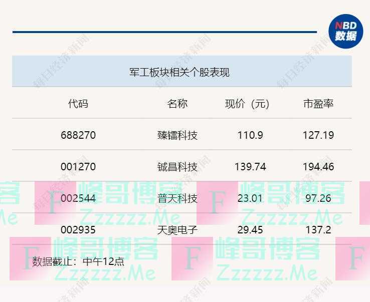 行业风向标｜大国博弈升温，军工行业震荡之中不改长期趋势