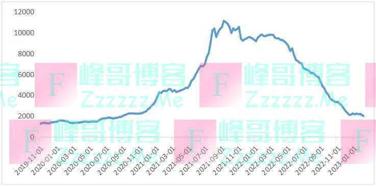 美联储政策利率可能会在高点持续较长时间，需警惕海外金融风险暴露带来冲击｜热点观察