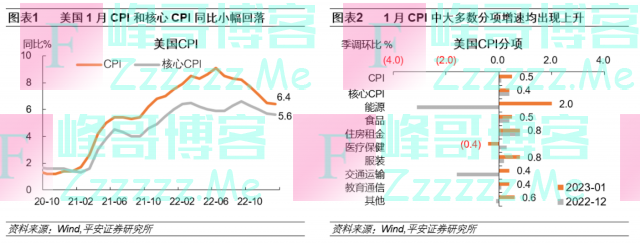 钟正生：美国通胀压力反复