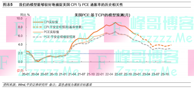钟正生：美国通胀压力反复