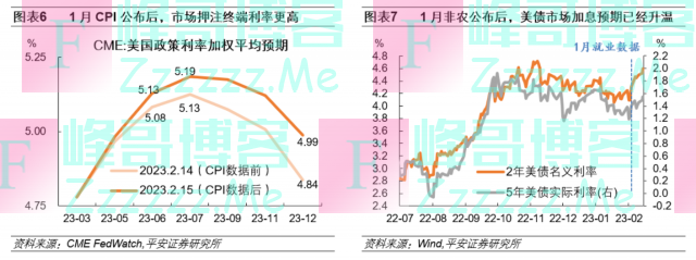 钟正生：美国通胀压力反复