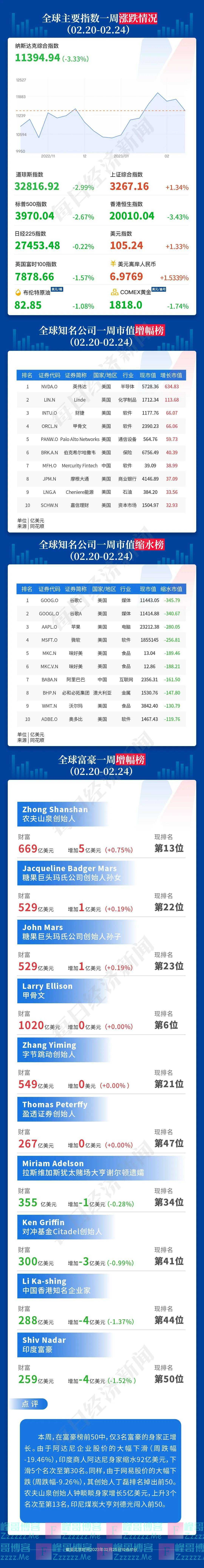 苹果公司12年“绝密”项目取得进展；世界首款“癌症疫苗”将获批；IMF：比特币等加密货币不是货币｜一周国际财经