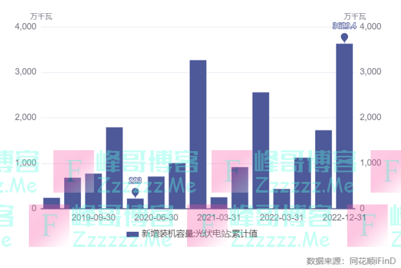 业界热议电能替代：电气化已成绿色低碳转型重要路径，预计到2025年电能占终端能源消费比重达30%左右