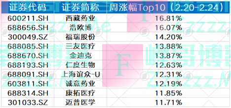 碳酸锂价格将跌破40万元/吨，距平衡点或有50%下探空间丨新赛道观察（2.20-2.26）