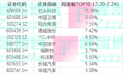 碳酸锂价格将跌破40万元/吨，距平衡点或有50%下探空间丨新赛道观察（2.20-2.26）