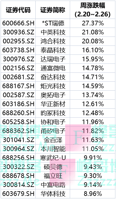 碳酸锂价格将跌破40万元/吨，距平衡点或有50%下探空间丨新赛道观察（2.20-2.26）