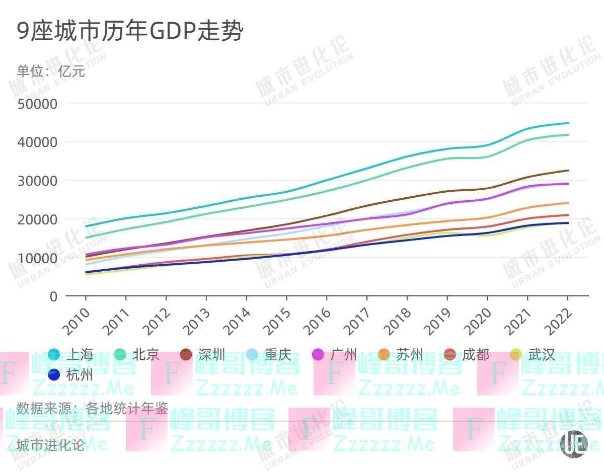 五大维度透视：“2万亿俱乐部”含金量几何？