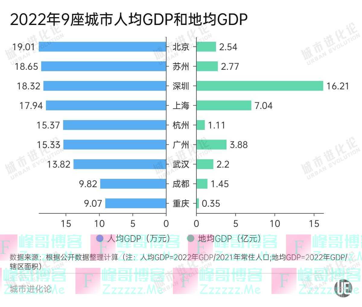 五大维度透视：“2万亿俱乐部”含金量几何？