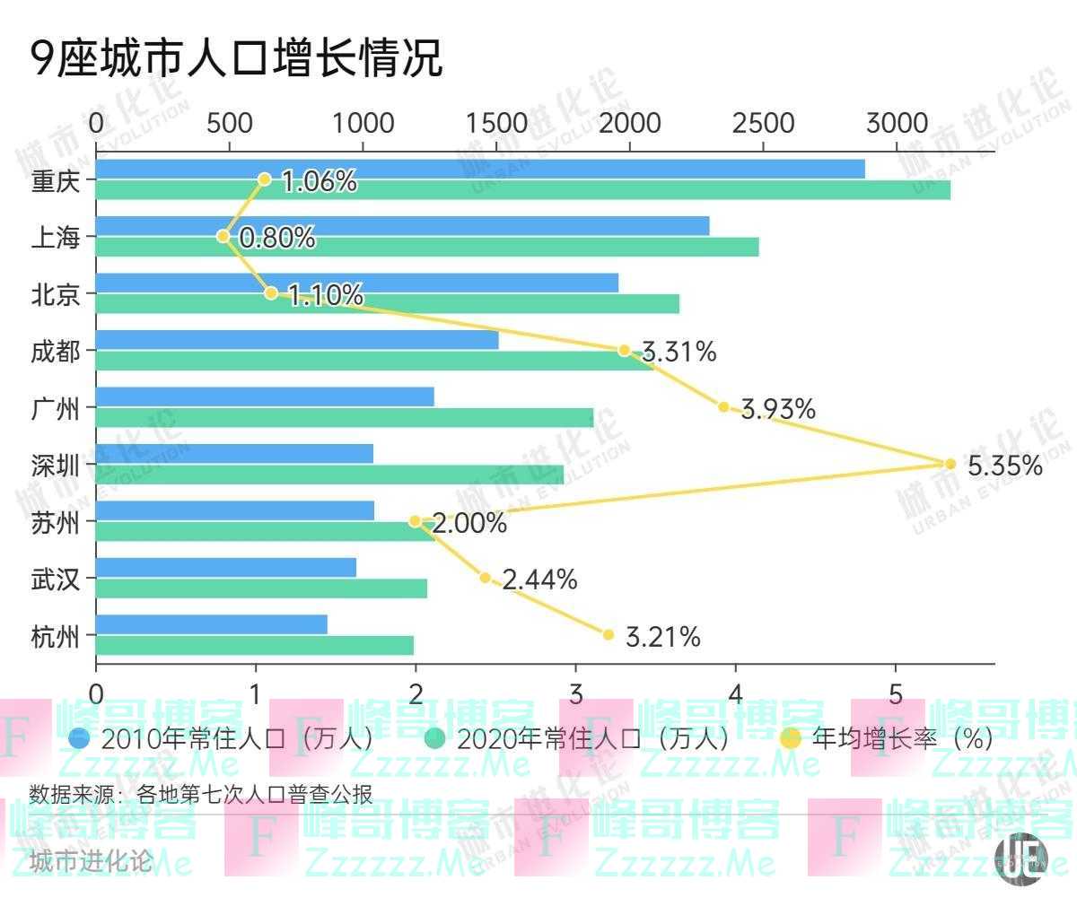 五大维度透视：“2万亿俱乐部”含金量几何？