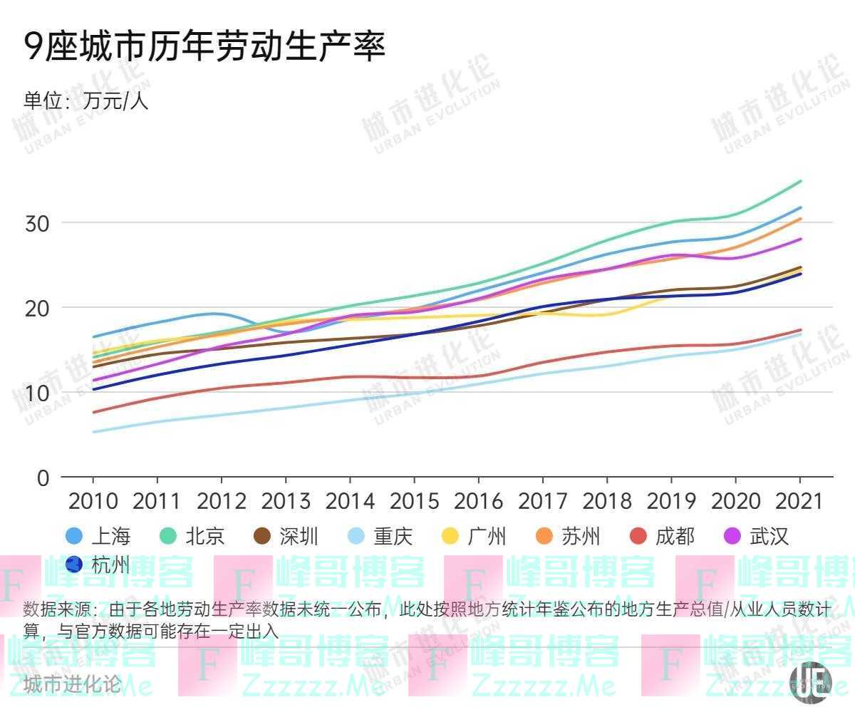 五大维度透视：“2万亿俱乐部”含金量几何？