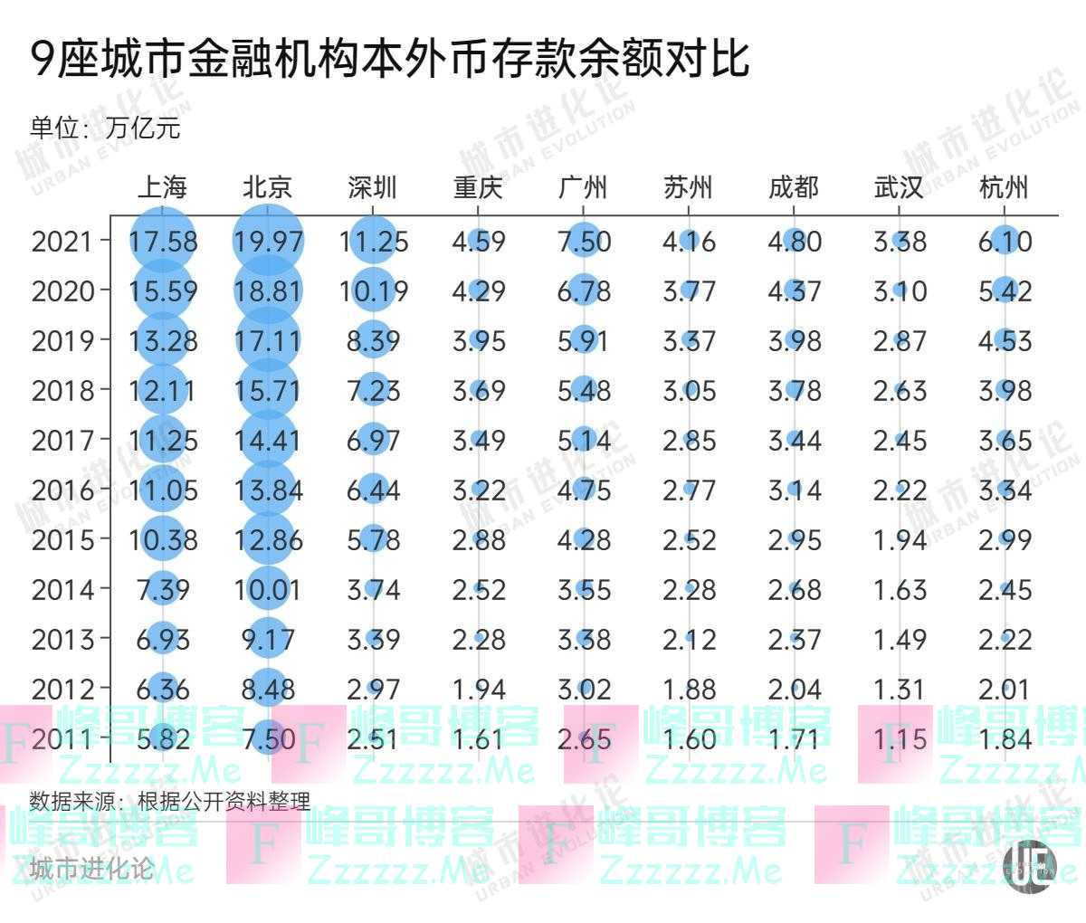 五大维度透视：“2万亿俱乐部”含金量几何？