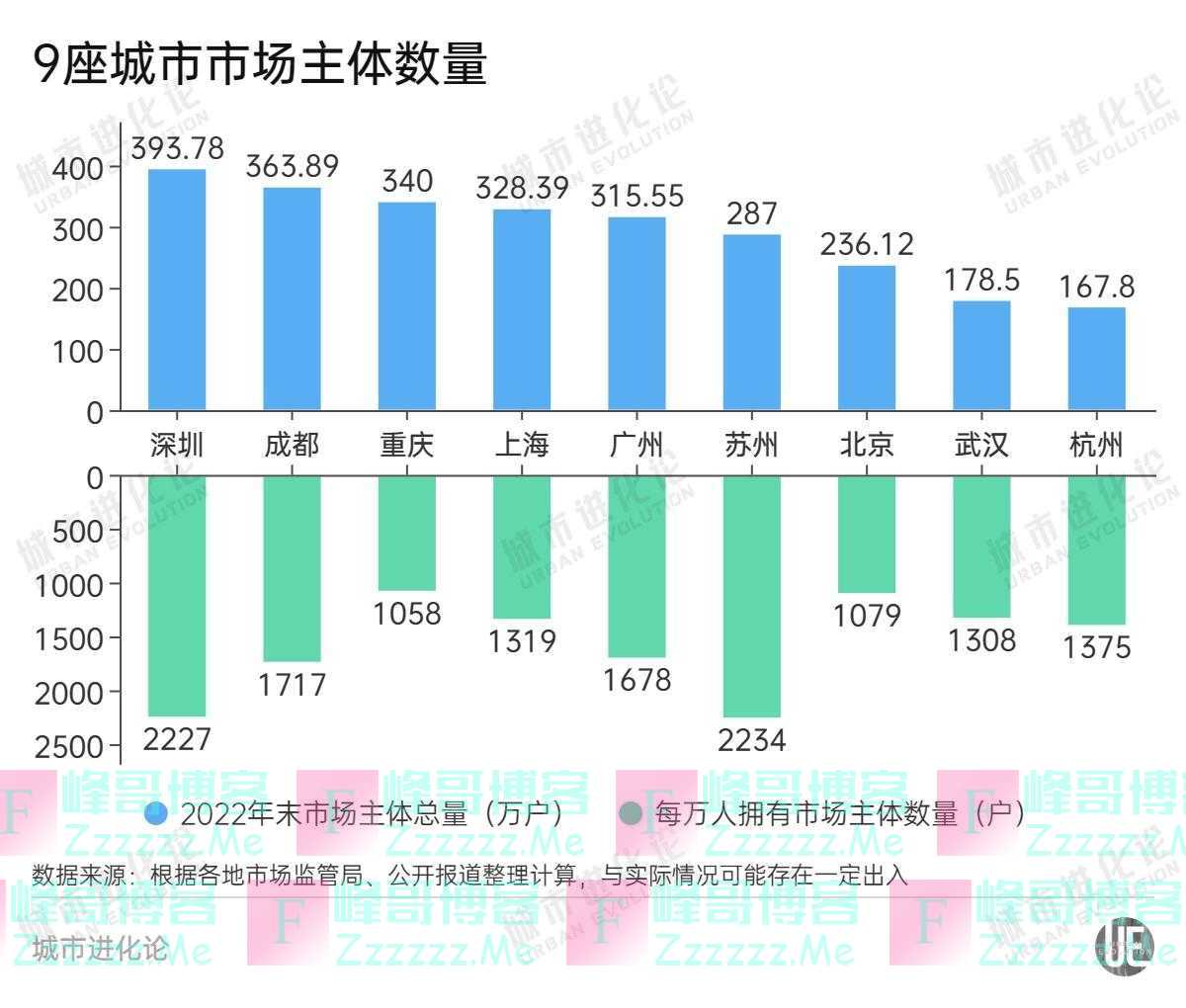 五大维度透视：“2万亿俱乐部”含金量几何？