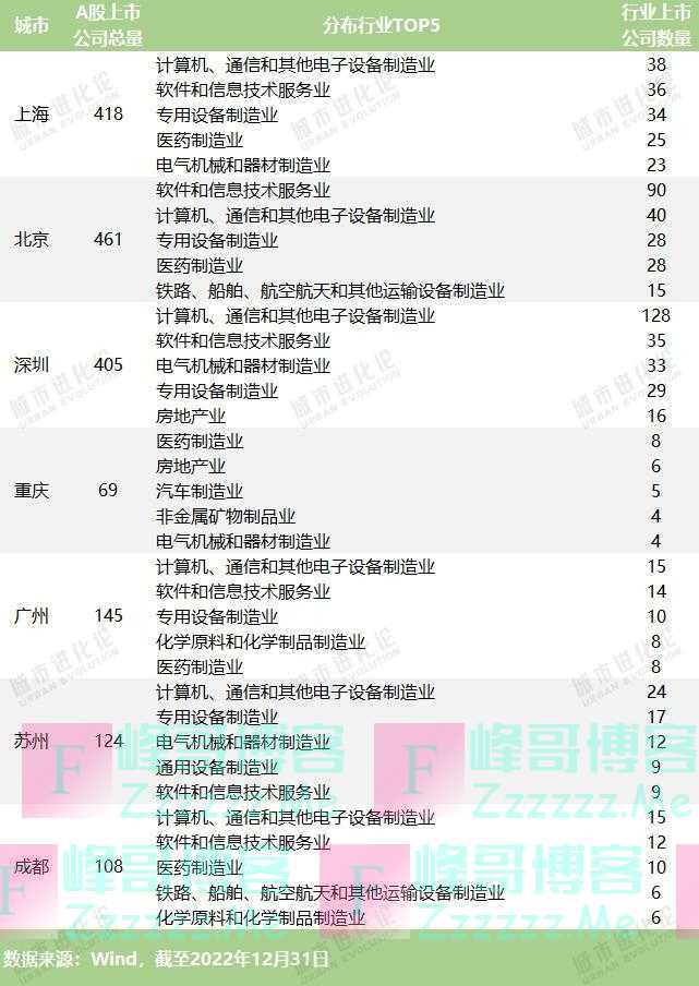 五大维度透视：“2万亿俱乐部”含金量几何？