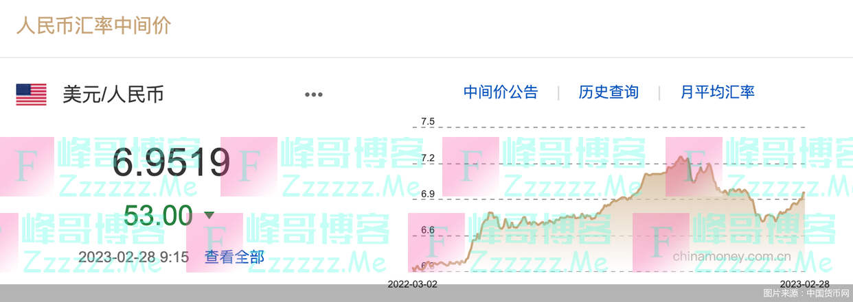 汇市观察｜稳住！2月中间价累计下调1915基点，降幅接近3%，传递哪些信息？