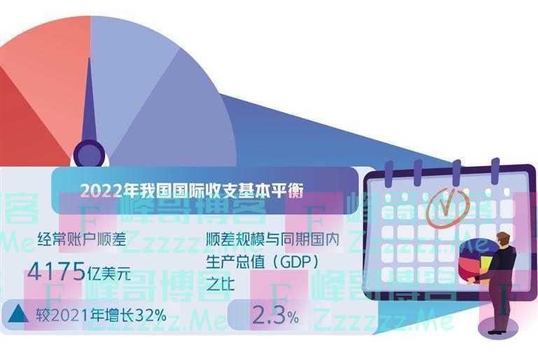 国际收支仍将保持平衡