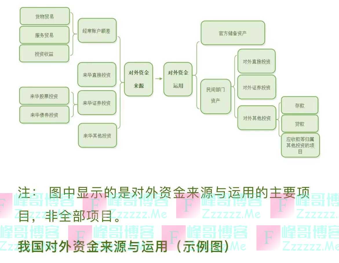 2万亿美元顺差去哪儿了？国际收支平衡表中藏着不易察觉的真相