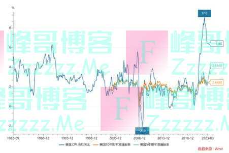 观察｜美联储开启加息进程近一年，抗通胀或还有很长的路要走