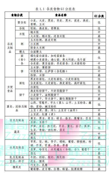 傍晚时做好一件事，能更好预防糖尿病！