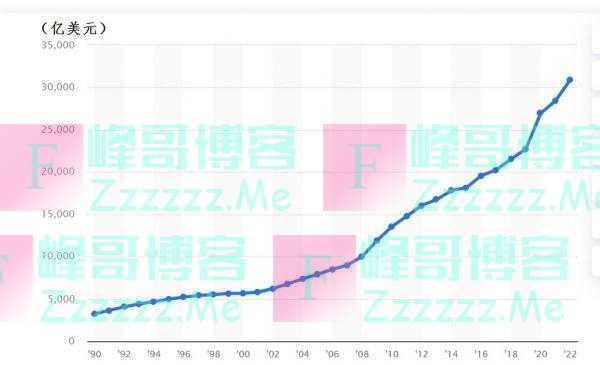 法媒：美“债务炸弹”威胁全球金融稳定