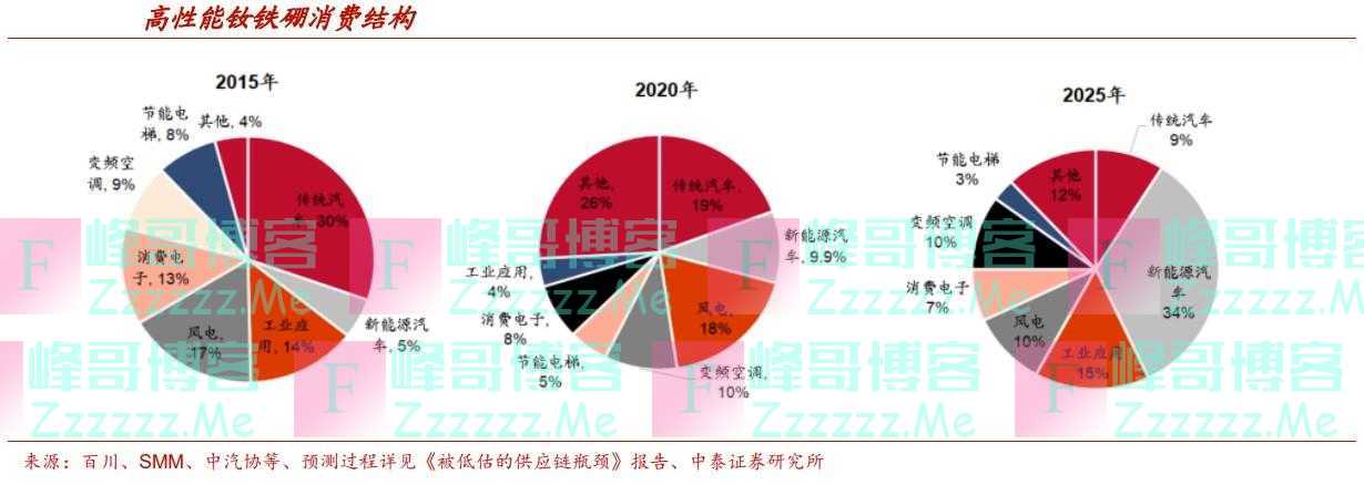 特斯拉谋弃用稀土，无碍板块长期成长逻辑？