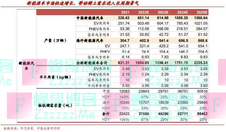 特斯拉谋弃用稀土，无碍板块长期成长逻辑？