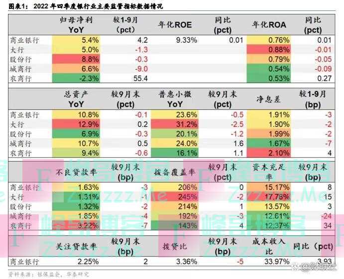 「风口研报·公司」资本新规落地、金融股修复行情将全面启动，分析师上看近50%估值修复空间