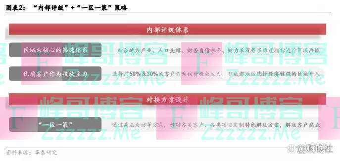 「风口研报·公司」资本新规落地、金融股修复行情将全面启动，分析师上看近50%估值修复空间