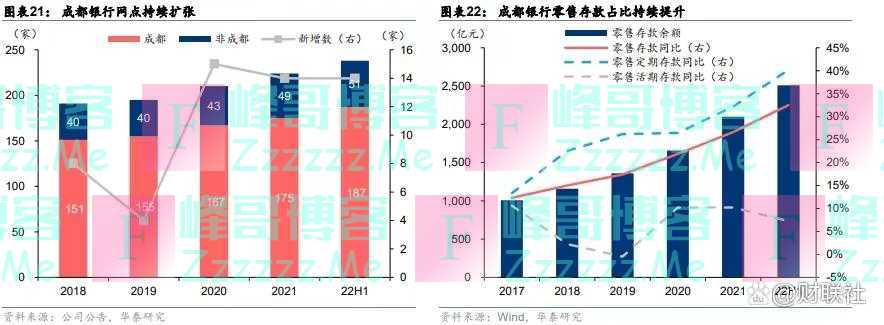 「风口研报·公司」资本新规落地、金融股修复行情将全面启动，分析师上看近50%估值修复空间