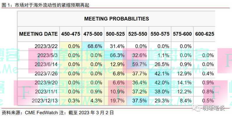 人民币再临7，是担忧还是机会？