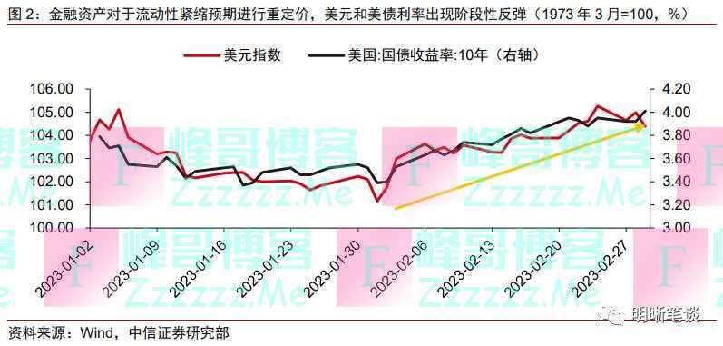 人民币再临7，是担忧还是机会？