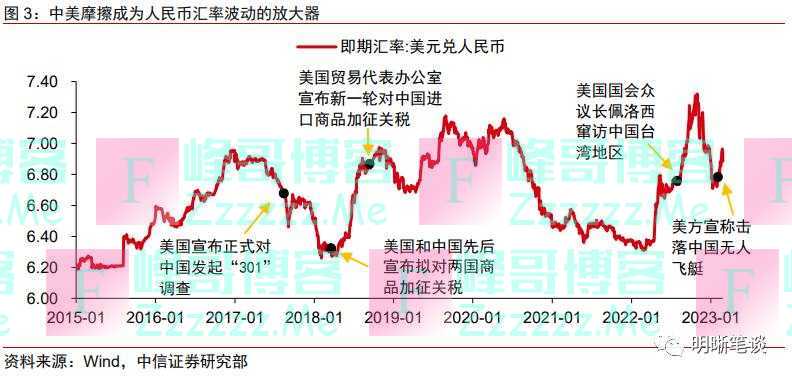 人民币再临7，是担忧还是机会？