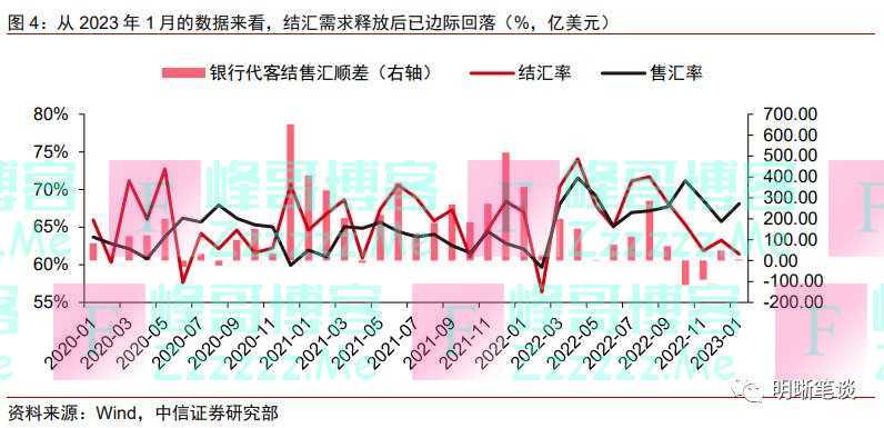 人民币再临7，是担忧还是机会？