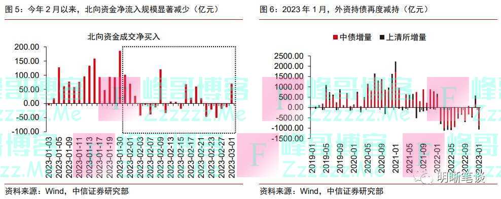 人民币再临7，是担忧还是机会？