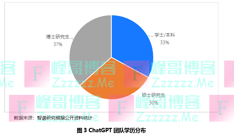 打开ChatGPT｜起底ChatGPT团队：90后挑大梁，关键技术核心人员是华人