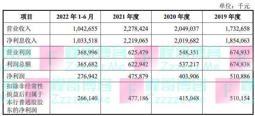 药都银行“奔赴”主板上市，能否助力业务走出“亳州地区”？