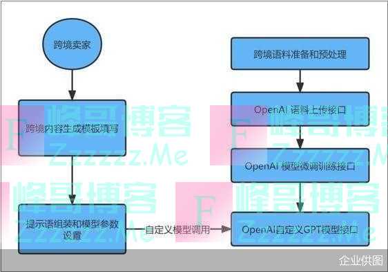 “会推理、能决策”：ChatGPT不止是机器