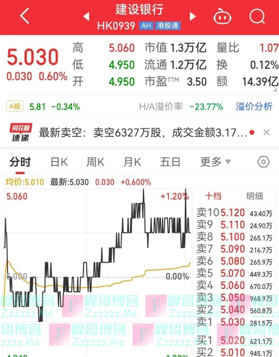 最新！王兵任中国建设银行副行长、张小东任中国银行副行长