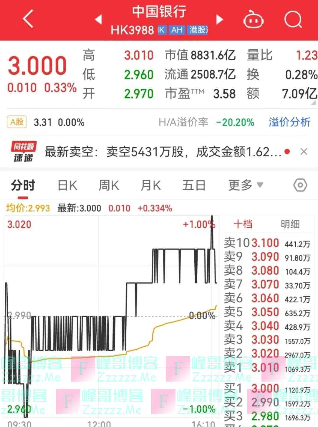 最新！王兵任中国建设银行副行长、张小东任中国银行副行长