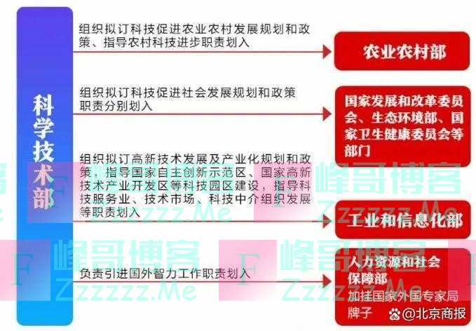 详解！国务院机构改革方案