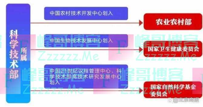 详解！国务院机构改革方案